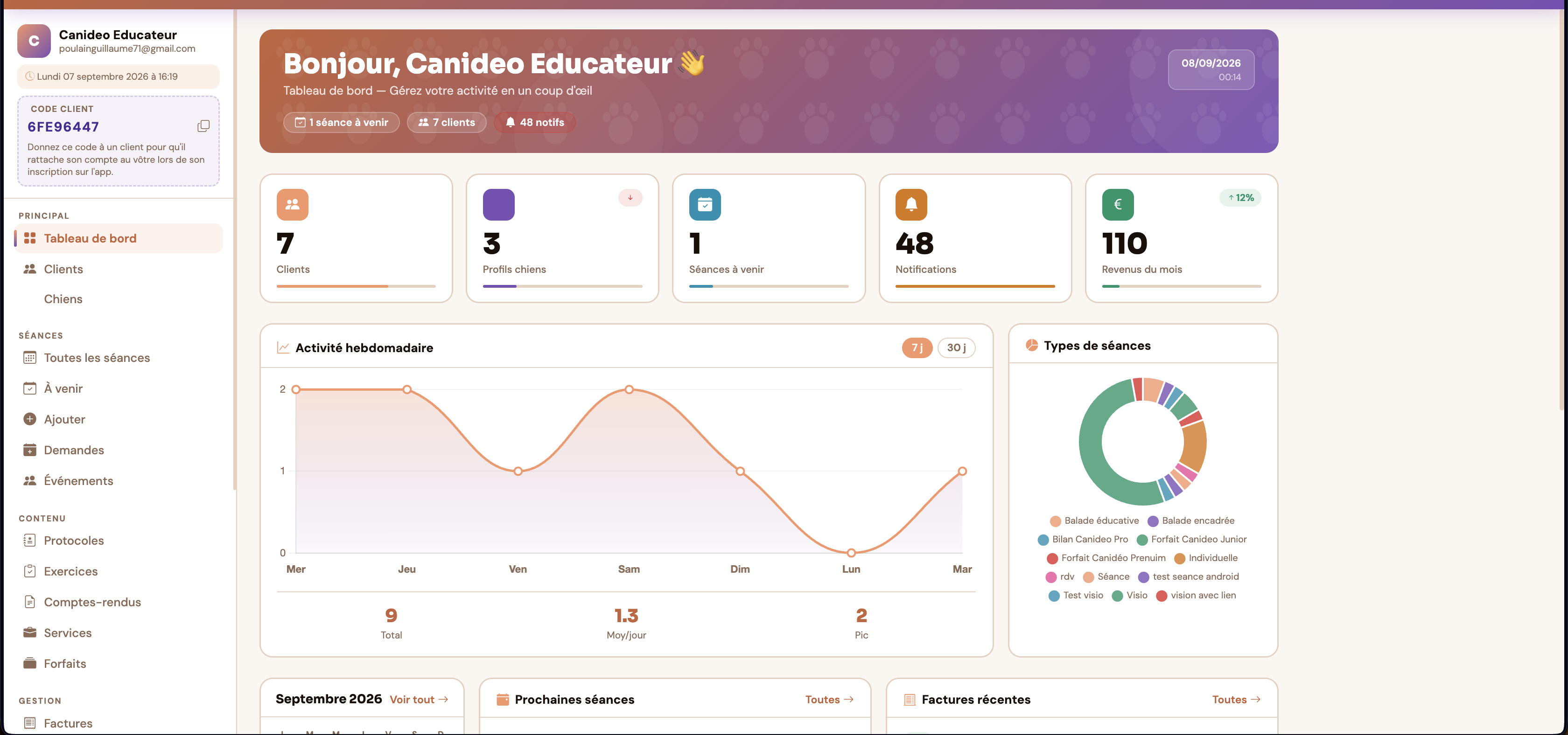 Tableau de bord Canidéo Pro